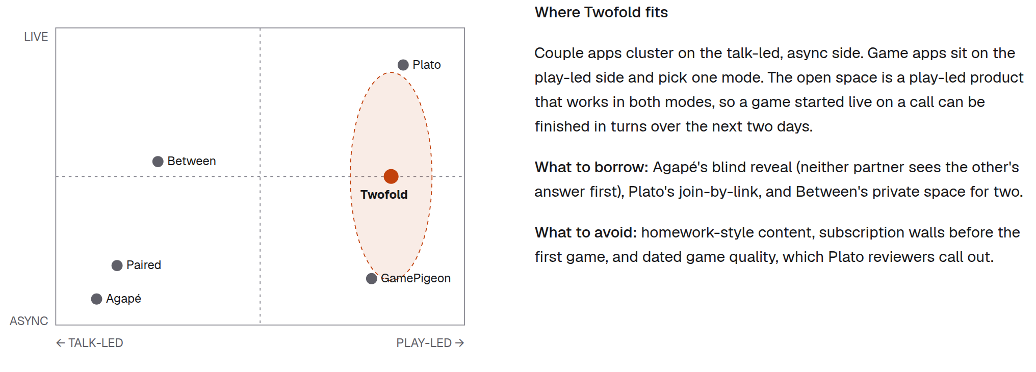Positioning map: talk-led to play-led, live to async